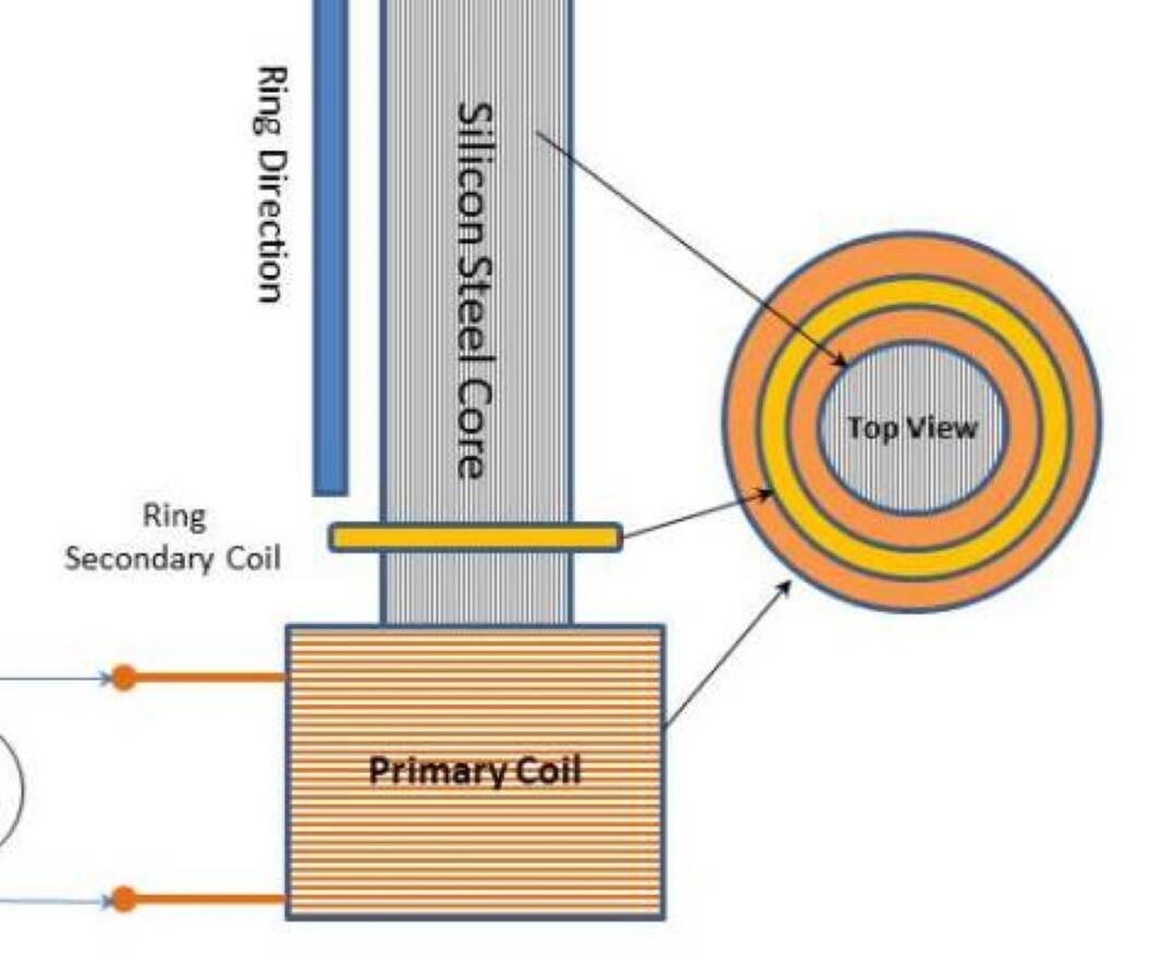 Jumping Ring